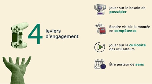 Spécialisation en alternance pour devenir UX Designer, avec l'utilisation d'outils pour modéliser les attentes et comportements utilisateurs.